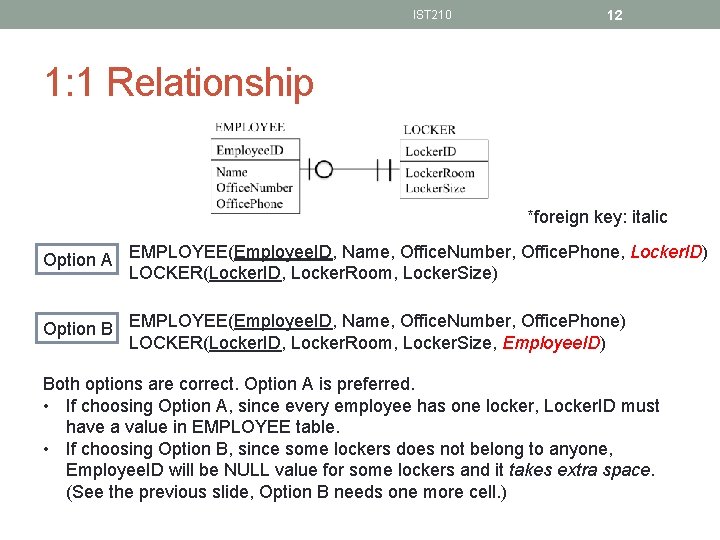 IST 210 12 1: 1 Relationship *foreign key: italic Option A EMPLOYEE(Employee. ID, Name,