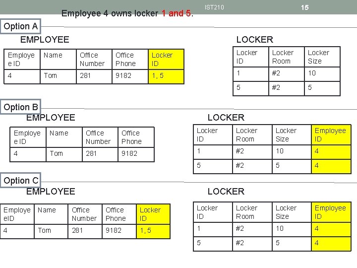 15 IST 210 Employee 4 owns locker 1 and 5. Option A EMPLOYEE LOCKER