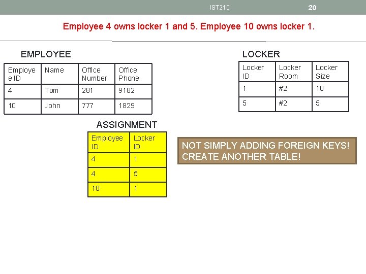 20 IST 210 Employee 4 owns locker 1 and 5. Employee 10 owns locker