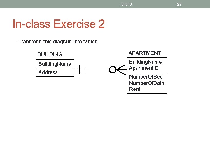 IST 210 In-class Exercise 2 Transform this diagram into tables BUILDING APARTMENT Building. Name