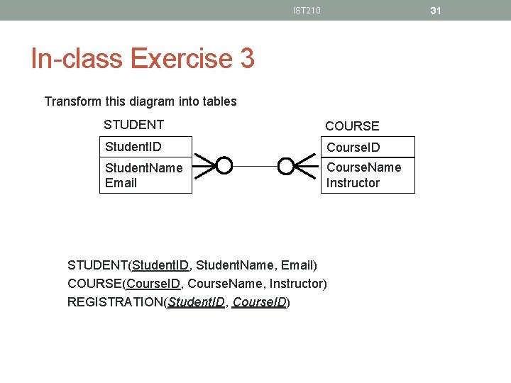 31 IST 210 In-class Exercise 3 Transform this diagram into tables STUDENT COURSE Student.