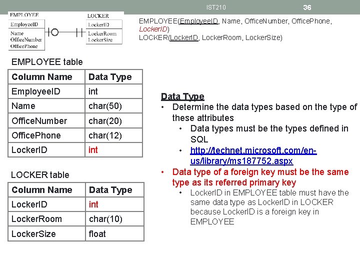 IST 210 36 EMPLOYEE(Employee. ID, Name, Office. Number, Office. Phone, Locker. ID) LOCKER(Locker. ID,