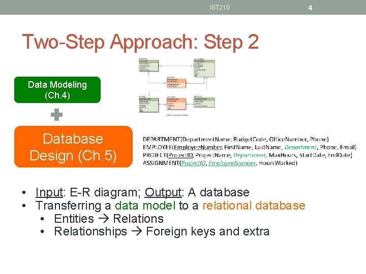 IST 210 Two-Step Approach: Step 2 Data Modeling (Ch. 4) Database Design (Ch. 5)