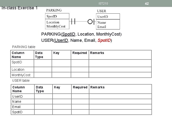 IST 210 In-class Exercise 1 PARKING(Spot. ID, Location, Monthly. Cost) USER(User. ID, Name, Email,