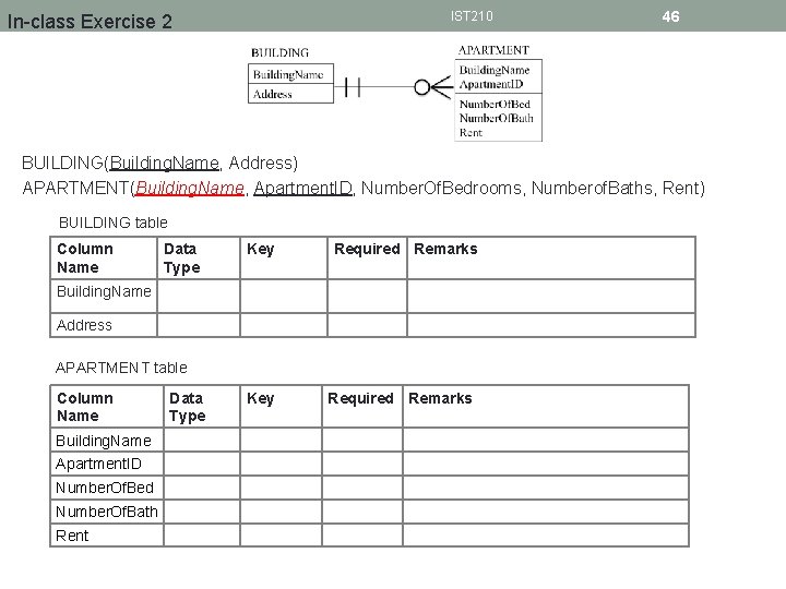 IST 210 In-class Exercise 2 46 BUILDING(Building. Name, Address) APARTMENT(Building. Name, Apartment. ID, Number.