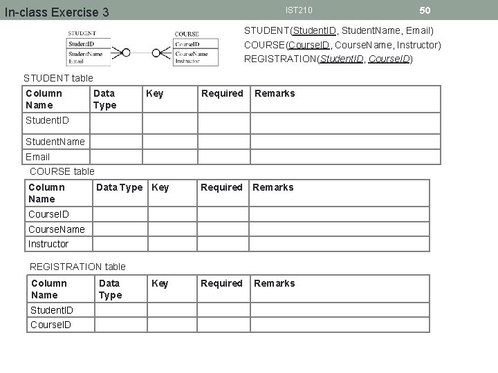 In-class Exercise 3 IST 210 50 STUDENT(Student. ID, Student. Name, Email) COURSE(Course. ID, Course.