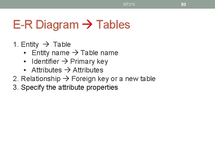 IST 210 E-R Diagram Tables 1. Entity Table • Entity name Table name •