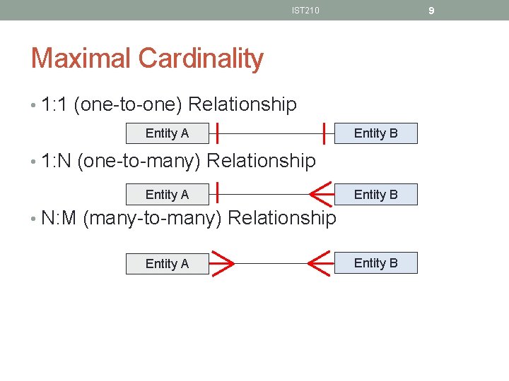9 IST 210 Maximal Cardinality • 1: 1 (one-to-one) Relationship Entity A Entity B