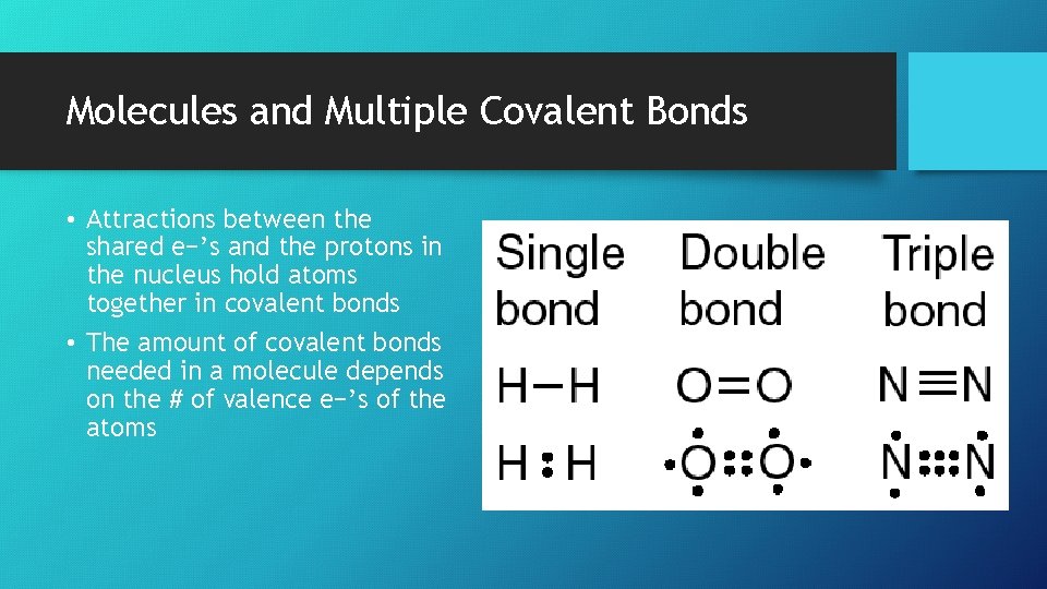 Molecules and Multiple Covalent Bonds • Attractions between the shared e−’s and the protons