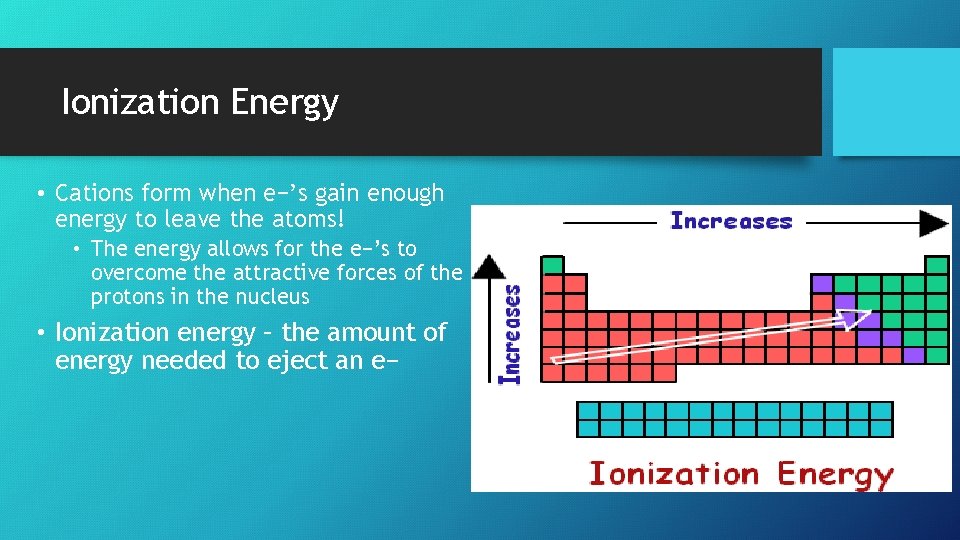 Ionization Energy • Cations form when e−’s gain enough energy to leave the atoms!