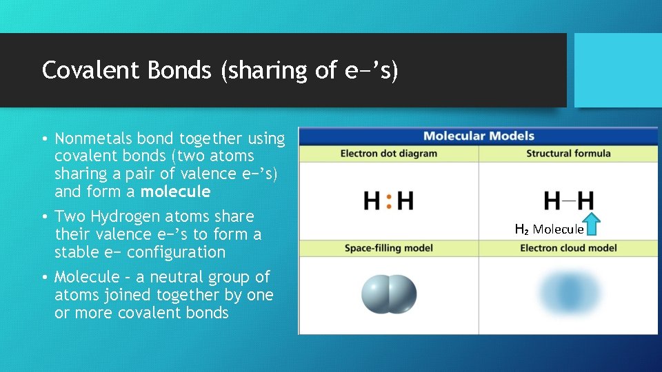 Covalent Bonds (sharing of e−’s) • Nonmetals bond together using covalent bonds (two atoms