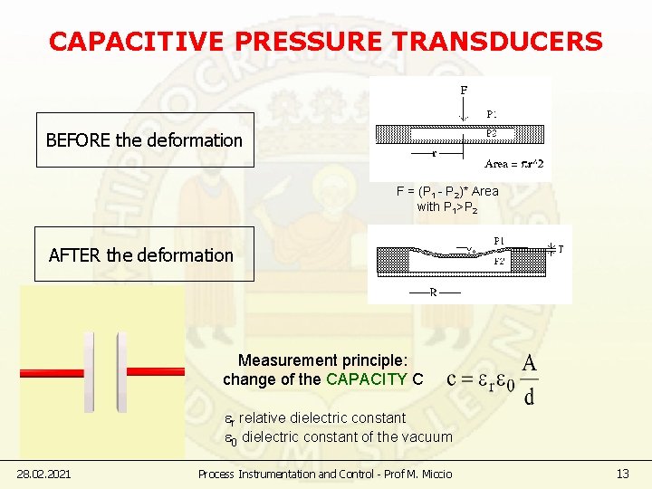 CAPACITIVE PRESSURE TRANSDUCERS BEFORE the deformation F = (P 1 - P 2)* Area