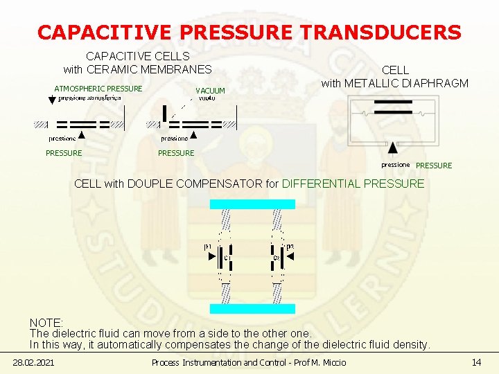 CAPACITIVE PRESSURE TRANSDUCERS CAPACITIVE CELLS with CERAMIC MEMBRANES ATMOSPHERIC PRESSURE VACUUM CELL with METALLIC