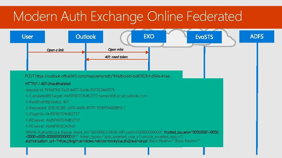 Modern Auth Exchange Online Federated POST https: //outlook. office 365. com/mapi/emsmdb/? Mailbox. Id=bd 6382