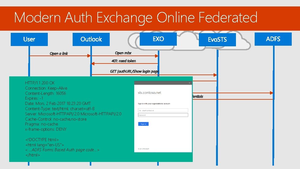 Modern Auth Exchange Online Federated HTTP/1. 1 200 OK Connection: Keep-Alive Content-Length: 16056 Expires: