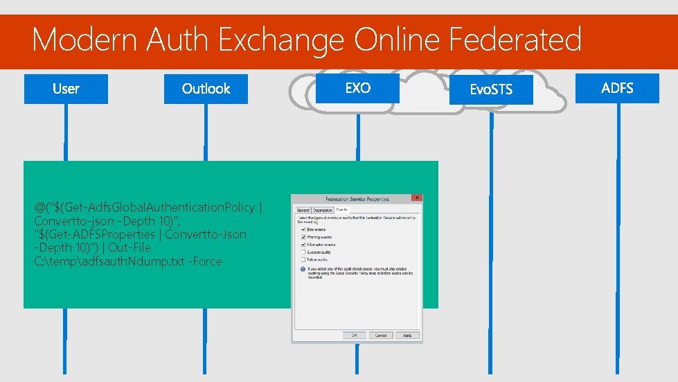 Modern Auth Exchange Online Federated @("$(Get-Adfs. Global. Authentication. Policy | Convertto-json -Depth 10)", "$(Get-ADFSProperties