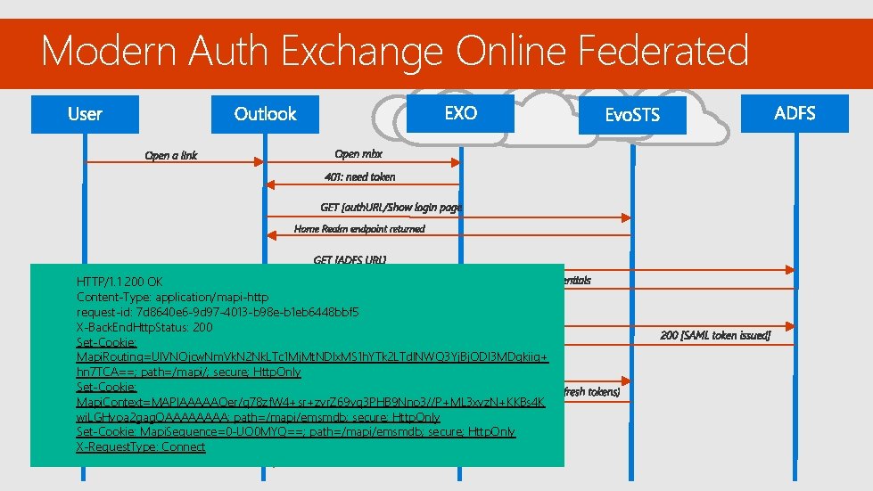 Modern Auth Exchange Online Federated HTTP/1. 1 200 OK Content-Type: application/mapi-http request-id: 7 d