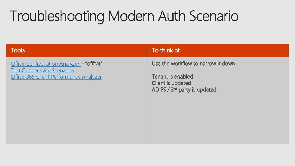 Office Configuration Analyzer Test Connectivity Scenarios Office 365 Client Performance Analyzer 