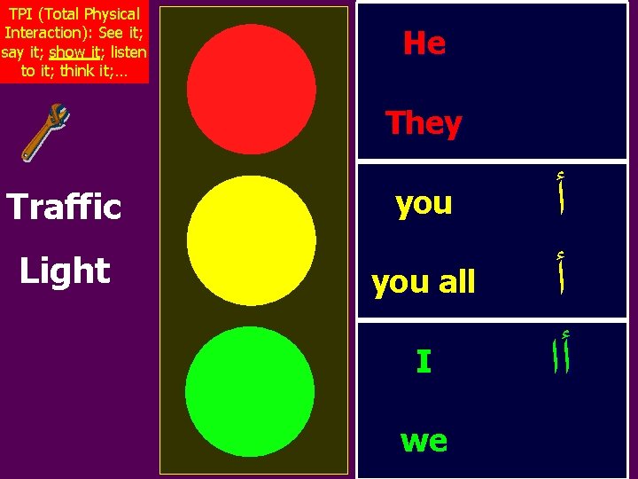 TPI (Total Physical Interaction): See it; say it; show it; listen to it; think