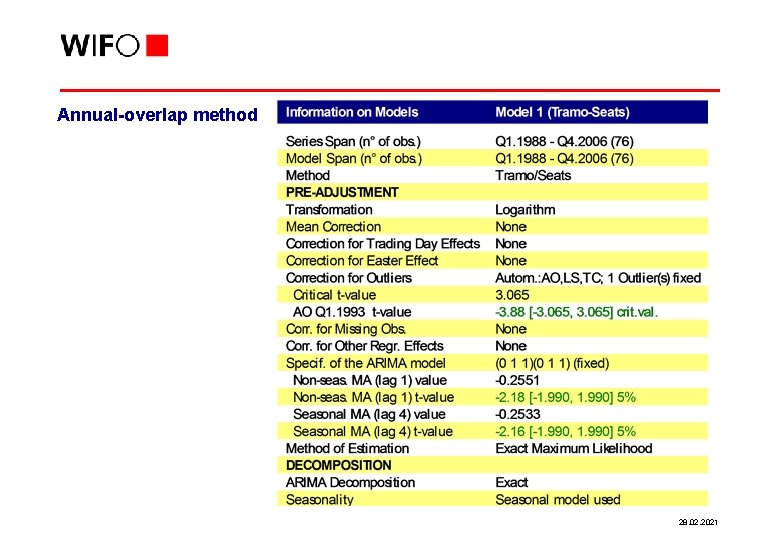 Annual-overlap method 28. 02. 2021 