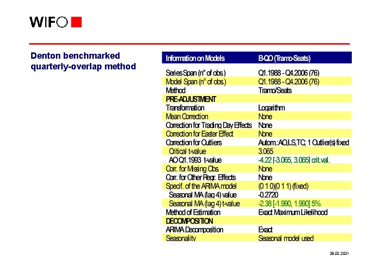 Denton benchmarked quarterly-overlap method 28. 02. 2021 