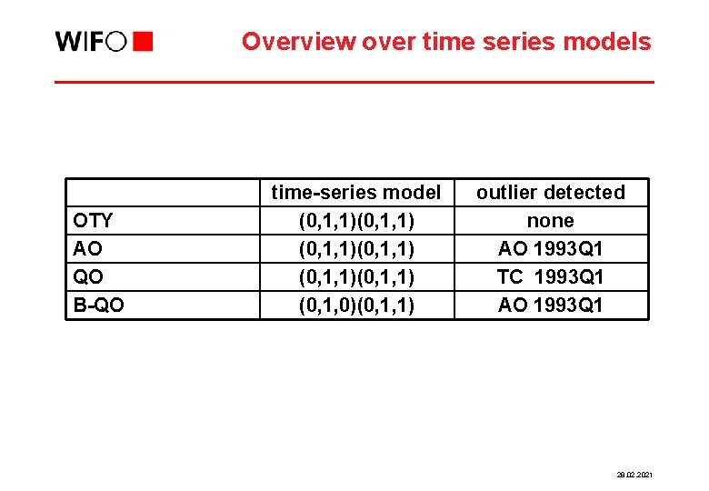 Overview over time series models OTY AO QO B-QO time-series model (0, 1, 1)(0,