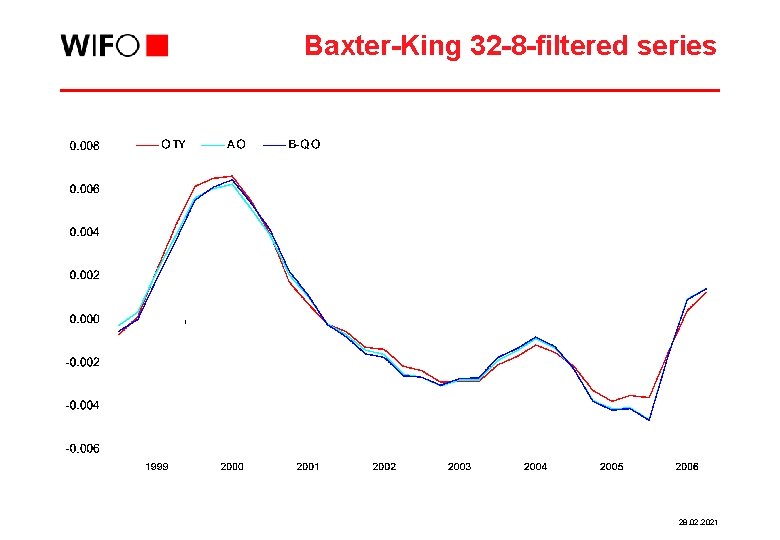 Baxter-King 32 -8 -filtered series 28. 02. 2021 