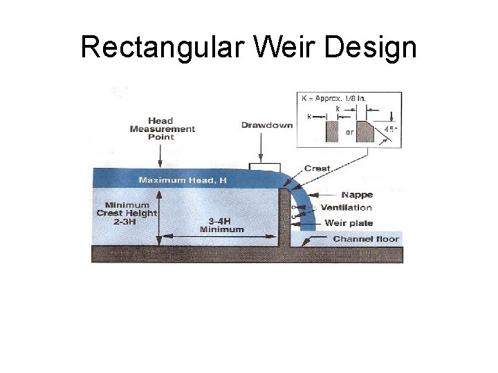 Rectangular Weir Design Rectangular Weir Design