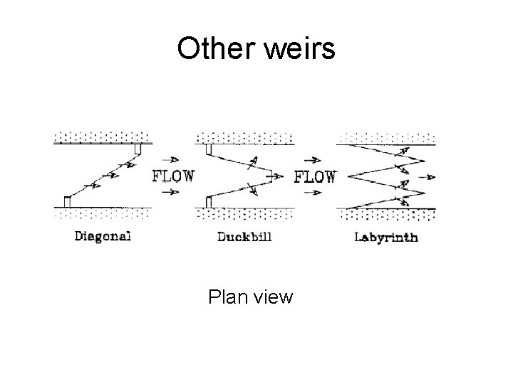 Other weirs Plan view Other weirs Plan view