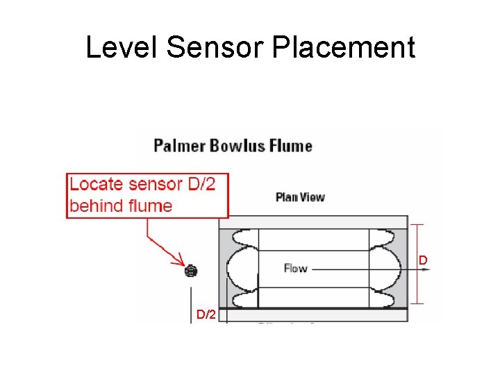 Level Sensor Placement D D/2 Level Sensor Placement D D/2