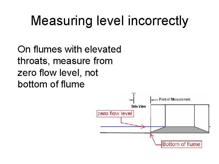 Measuring level incorrectly On flumes with elevated throats, measure from zero flow level, not Measuring level incorrectly On flumes with elevated throats, measure from zero flow level, not