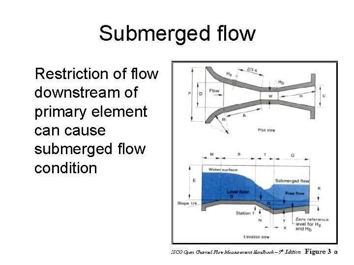 Submerged flow Restriction of flow downstream of primary element can cause submerged flow condition Submerged flow Restriction of flow downstream of primary element can cause submerged flow condition