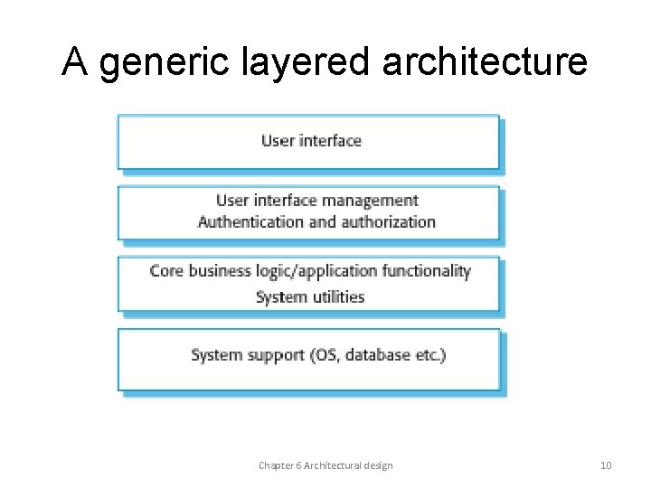 A generic layered architecture Chapter 6 Architectural design 10 A generic layered architecture Chapter 6 Architectural design 10