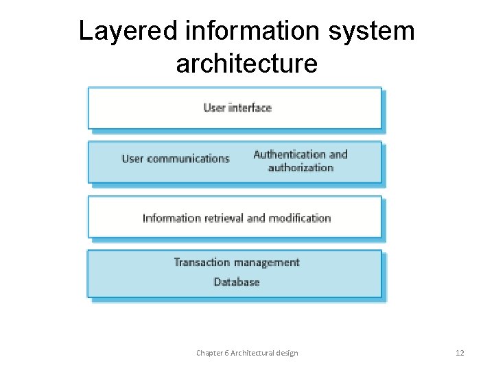 Layered information system architecture Chapter 6 Architectural design 12 Layered information system architecture Chapter 6 Architectural design 12