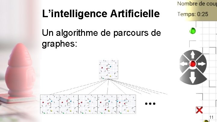 L’intelligence Artificielle Un algorithme de parcours de graphes: 11 