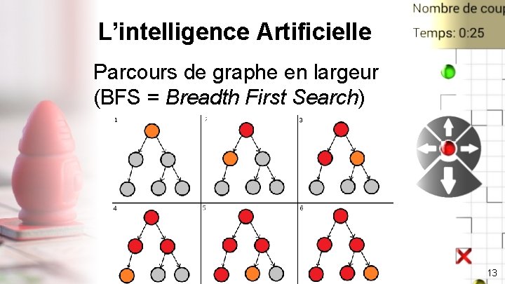 L’intelligence Artificielle Parcours de graphe en largeur (BFS = Breadth First Search) 13 