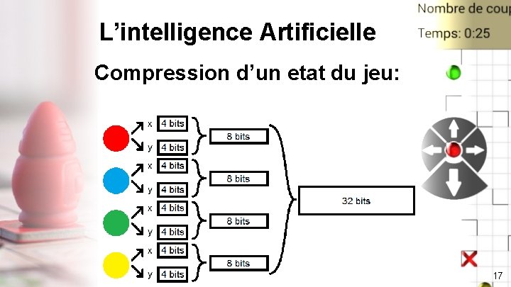 L’intelligence Artificielle Compression d’un etat du jeu: 17 