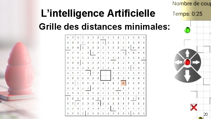 L’intelligence Artificielle Grille des distances minimales: 20 
