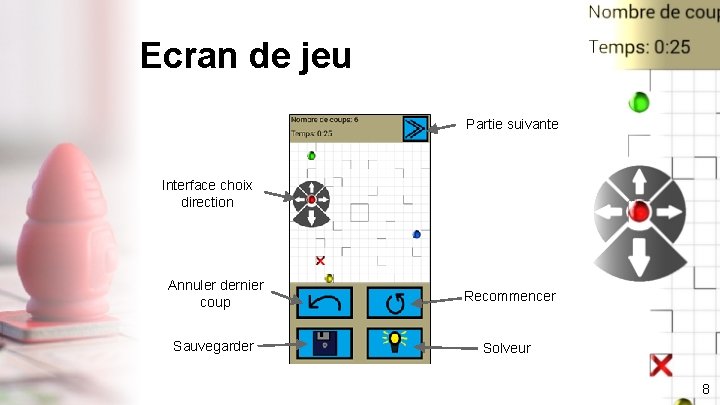 Ecran de jeu Partie suivante Interface choix direction Annuler dernier coup Recommencer Sauvegarder Solveur