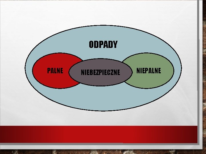 ODPADY PALNE NIEBEZPIECZNE NIEPALNE 