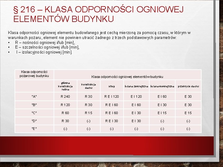 § 216 – KLASA ODPORNOŚCI OGNIOWEJ ELEMENTÓW BUDYNKU Klasa odporności ogniowej elementu budowlanego jest