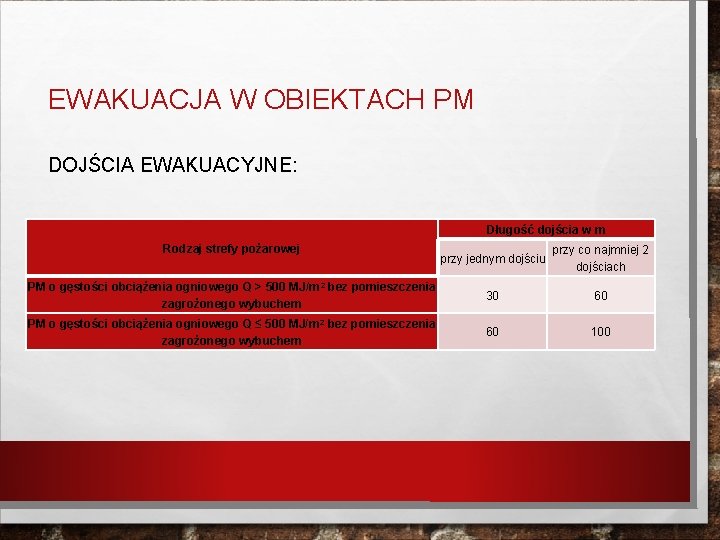 EWAKUACJA W OBIEKTACH PM DOJŚCIA EWAKUACYJNE: Długość dojścia w m Rodzaj strefy pożarowej przy