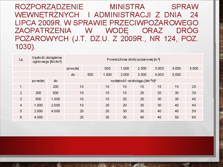 ROZPORZĄDZENIE MINISTRA SPRAW WEWNĘTRZNYCH I ADMINISTRACJI Z DNIA 24 LIPCA 2009 R. W SPRAWIE