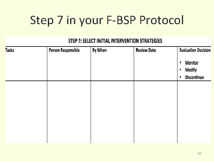 Step 7 in your F-BSP Protocol 49 