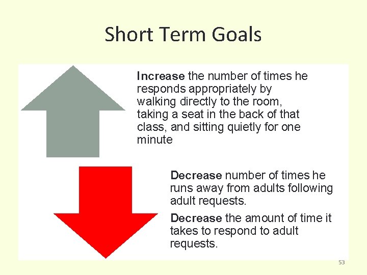 Short Term Goals Increase the number of times he responds appropriately by walking directly