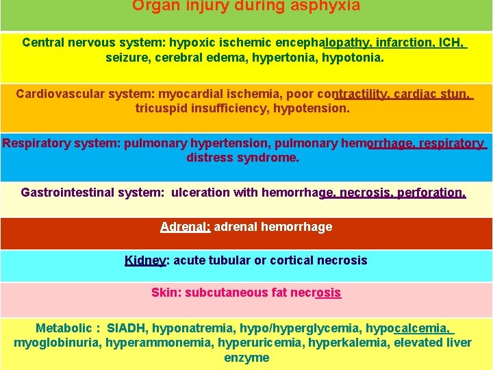 Organ injury during asphyxia Central nervous system: hypoxic ischemic encephalopathy, infarction, ICH, seizure, cerebral
