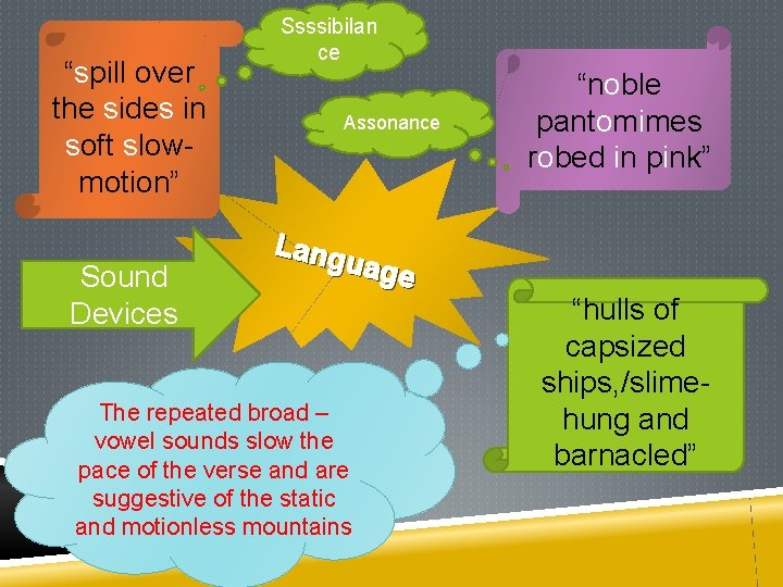 “spill over the sides in soft slowmotion” Sound Devices Ssssibilan ce Assonance Lang uage