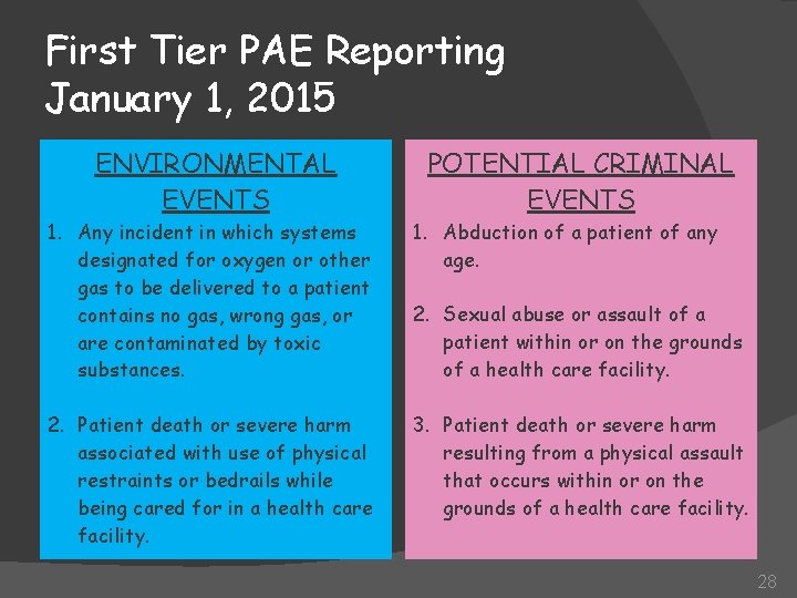 First Tier PAE Reporting January 1, 2015 ENVIRONMENTAL EVENTS POTENTIAL CRIMINAL EVENTS 1. Any