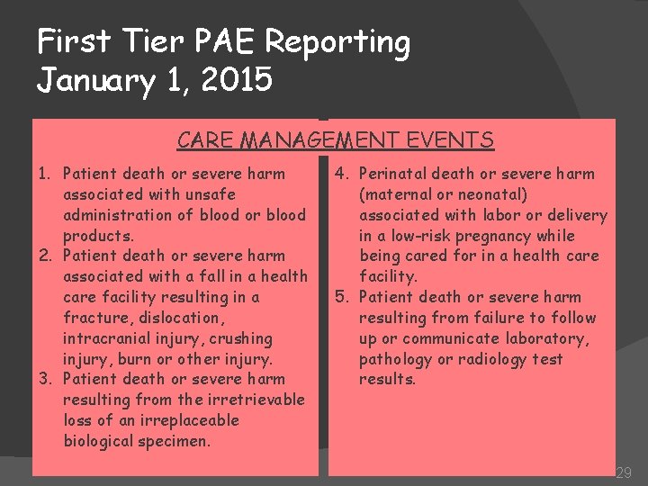 First Tier PAE Reporting January 1, 2015 CARE MANAGEMENT EVENTS 1. Patient death or