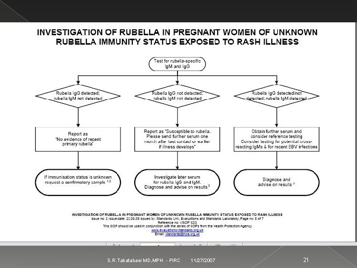 S. R. Tabatabaei MD, MPH - PIRC 11/27/2007 21 